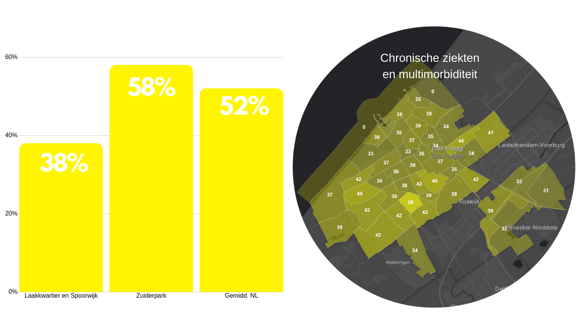 Grafiek en kaart van het gezondheidspercentage chronische ziekten